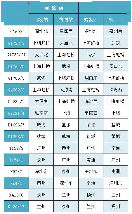 兩趟高鐵運行線路調整涉及黃山_亳州