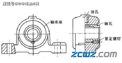 径向滑动轴承和推力滑动轴承结构图文