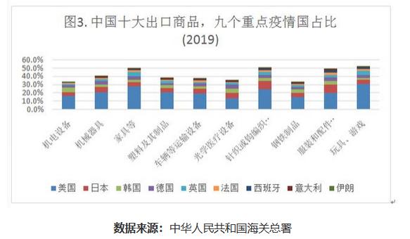 疫情全球冲击下中国供应链的危与机