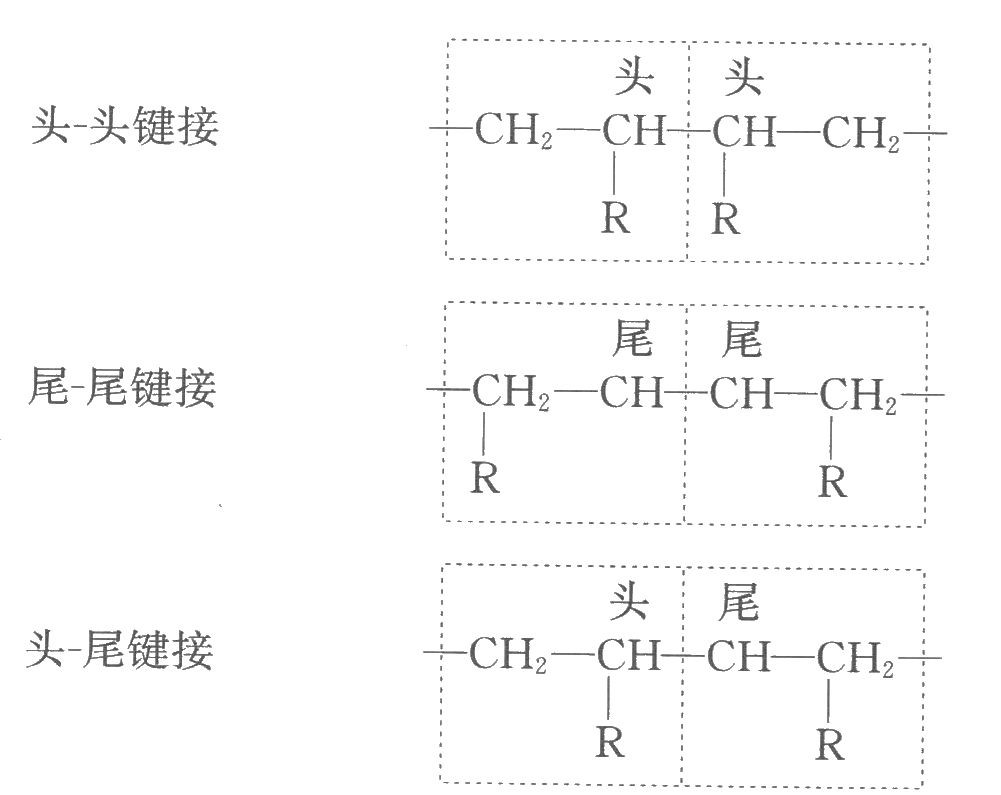 高分子链结构示意图图片