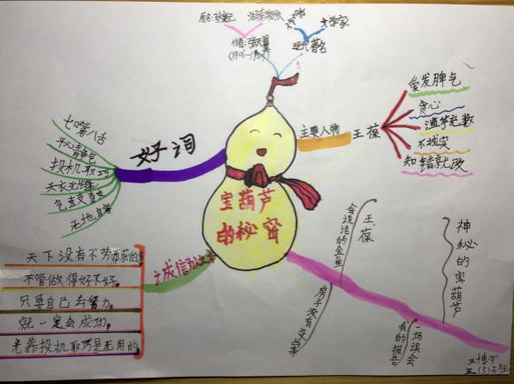 博雅教育领略经典魅力书香浸润心田三年级宝葫芦的秘密整本书阅读活动