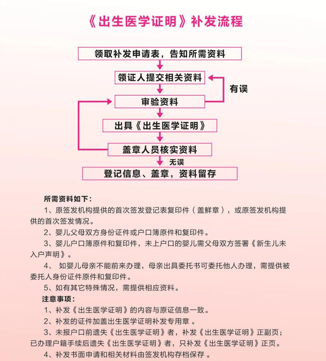 渝中区出生医学证明补发