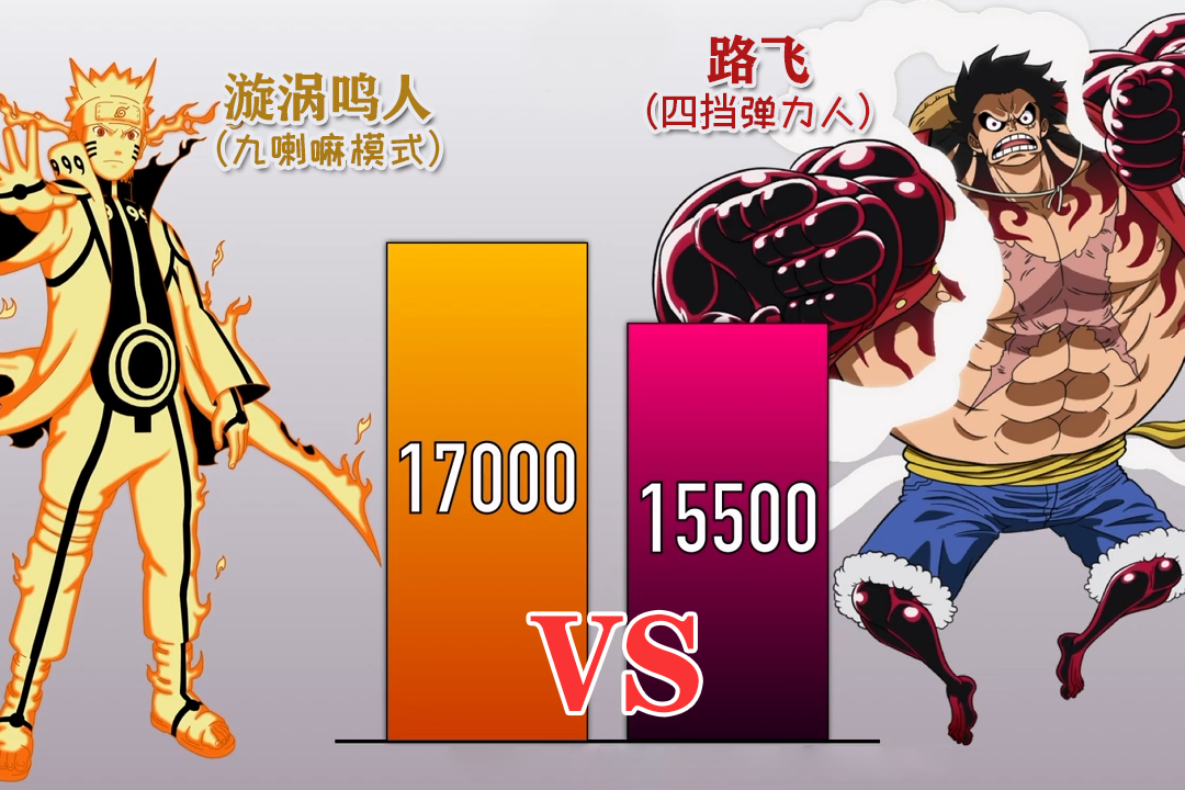 动漫主角战斗力对比之海贼王路飞vs火影鸣人