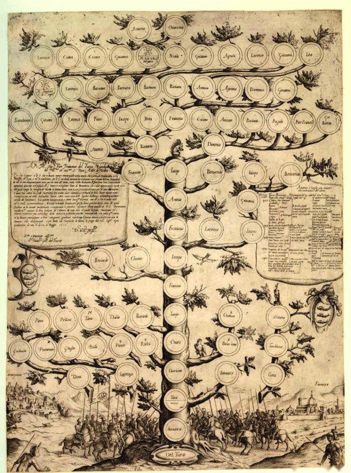 家族家谱树1632年法国摄政皇后玛丽·德·美第奇家谱树1650年德国画家