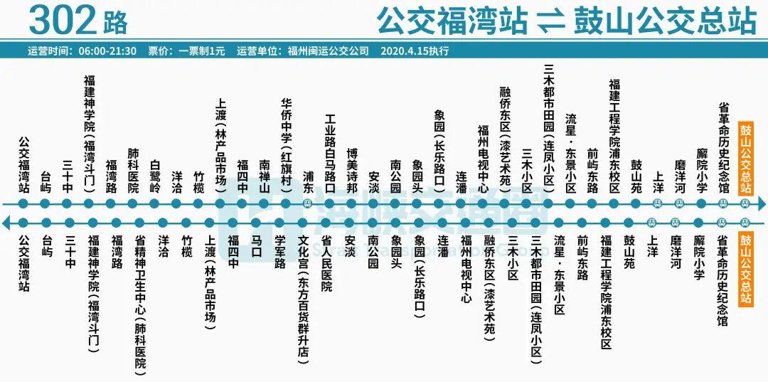 公交线路调整 | 鼓山公交总站启用 13条公交线路入驻