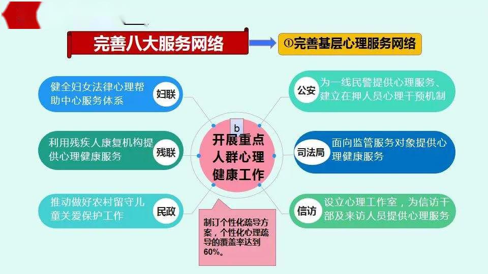 因此,要防止當前的社會心理服務體系建設滑入心理健康服務的思維中.