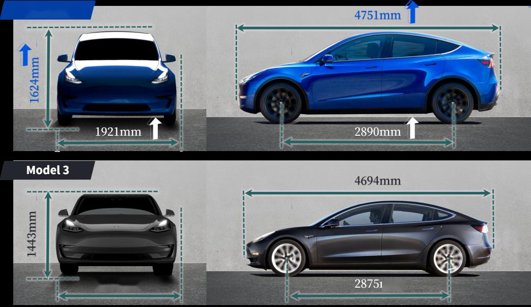 特斯拉modely难道只是大一号的model3