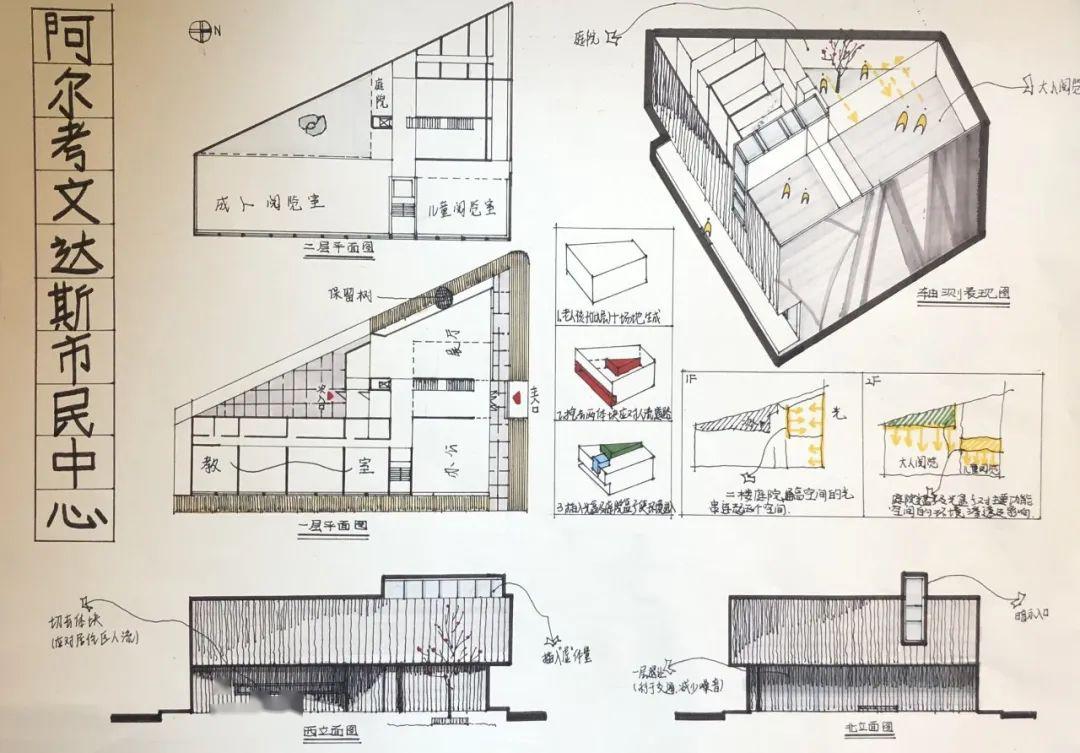 抄绘进行时08丨桑丘一阿尔考文达斯市民中心