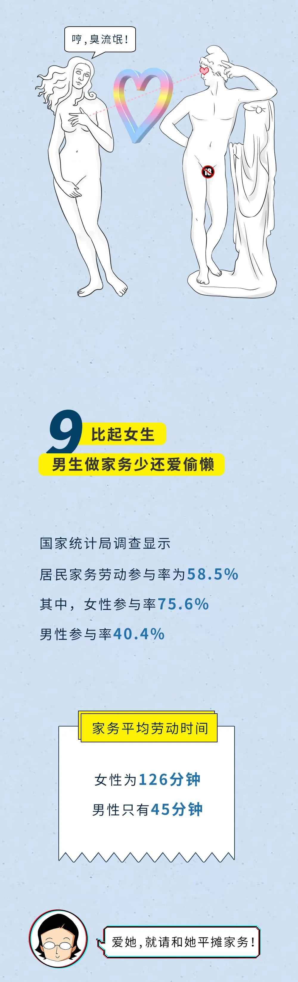 18cm属于什么水平来看这组中国男人的身体数据