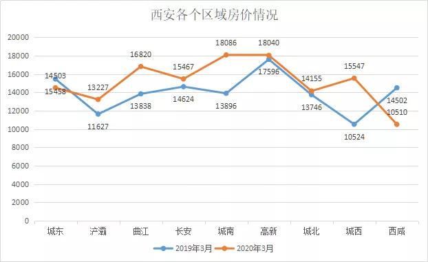 西安房价走势图十年图片