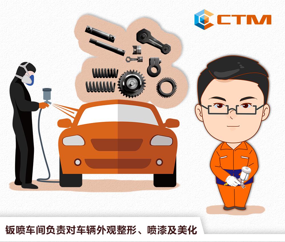 朵朵说汽修 | 中纺机的维修车间是我另一个家 —— 高站站