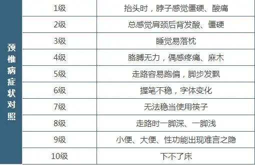 自测一下,你的颈椎等级,教你一套超级简单方法~_疾病