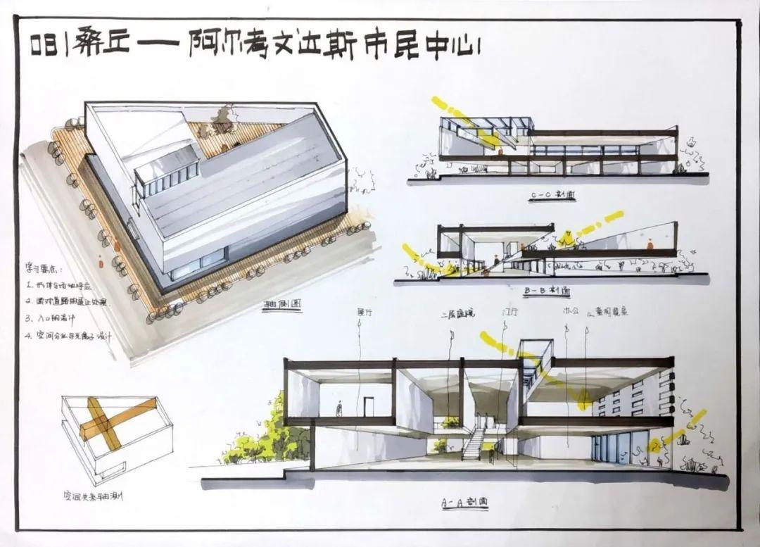 03:抄绘作业展示02:抄绘题目:桑丘一阿尔考文达斯市民中心一年一度的