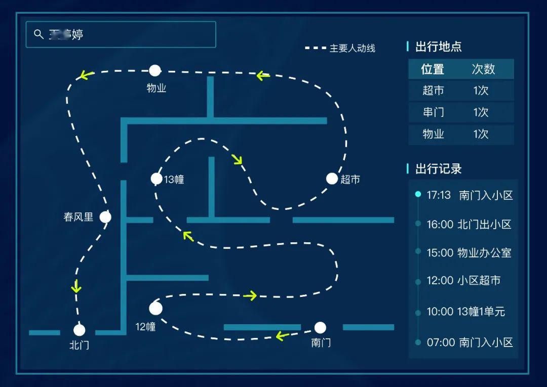 重点防疫人员轨迹路线追溯,助力接触人员排查.