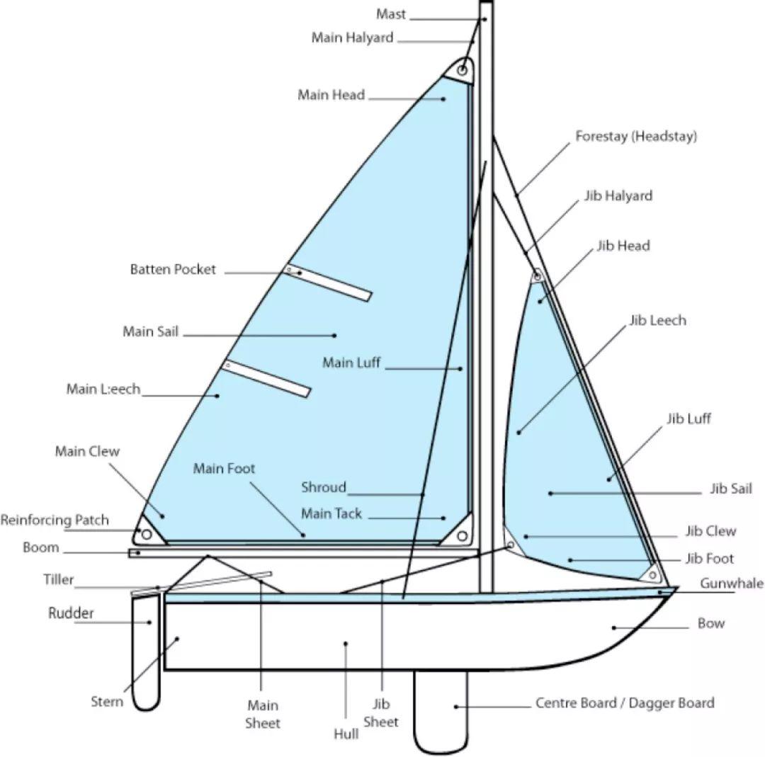 三桅帆船解剖图图片