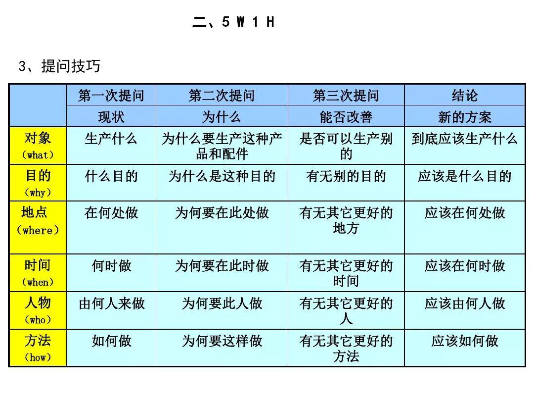 史上最完整版ppt講透pdca循環5w1hqc七大手法趕緊收藏