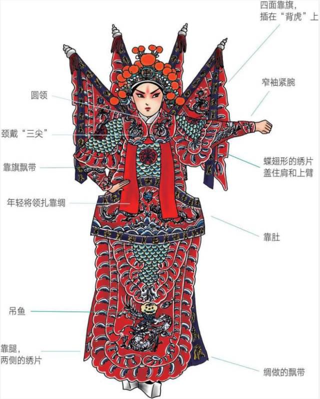 属于便服类,文武,贵贱,男女,老少均可穿用.