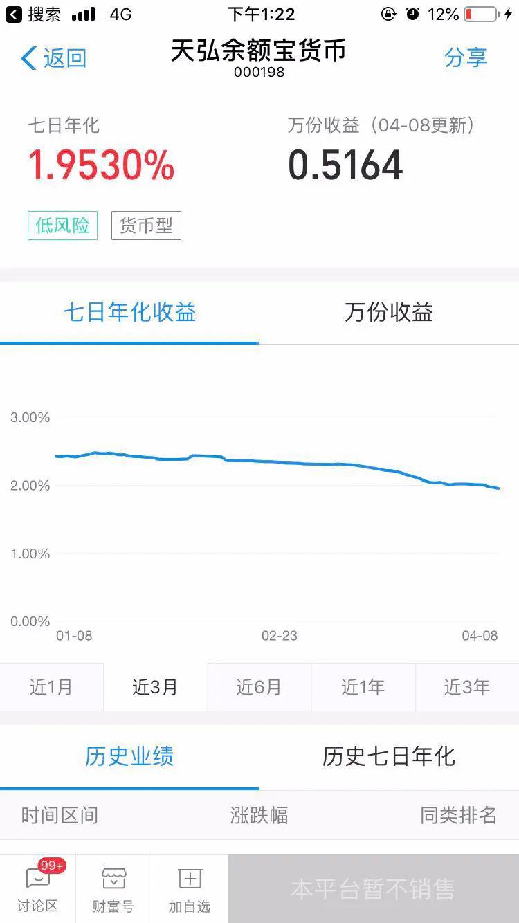 支付宝近日数据显示 天弘余额宝货币基金7日年化收益率为1.