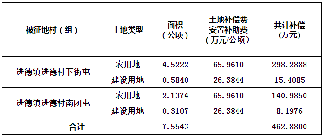 坐落在進德鎮的柳江區溼地公園▲柳州市自然資源和規劃局徵地補償安置