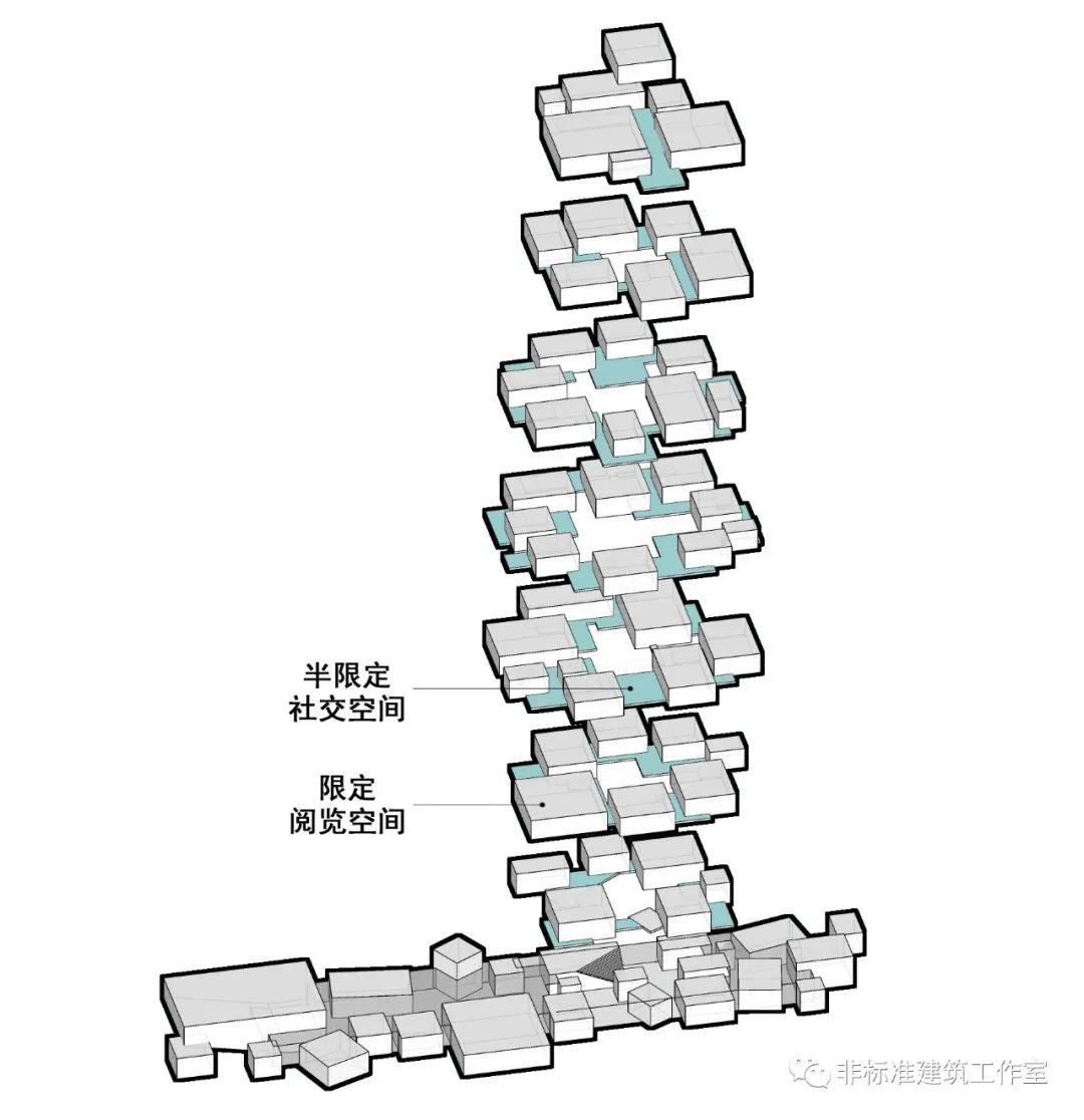 在半限定的社交空间中加入公共楼梯和电梯加强联系.