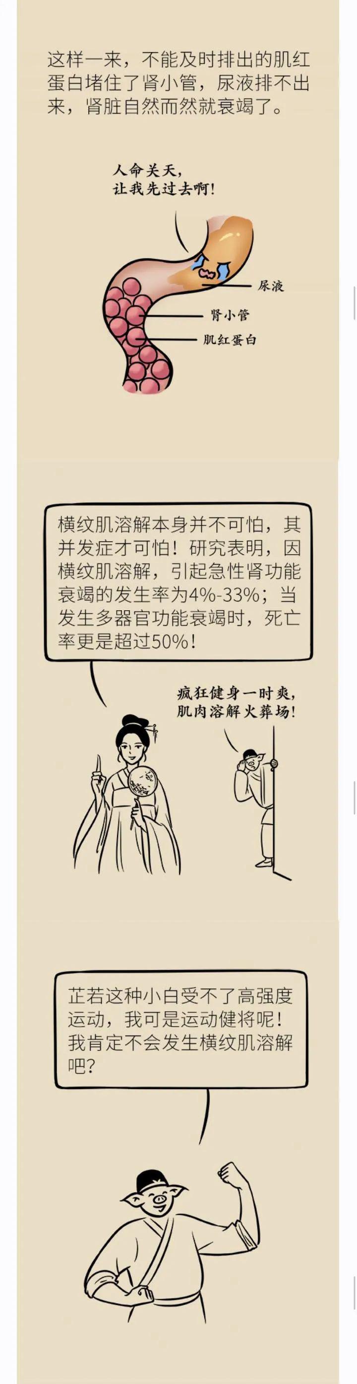 运动要适度小心横纹肌溶解症