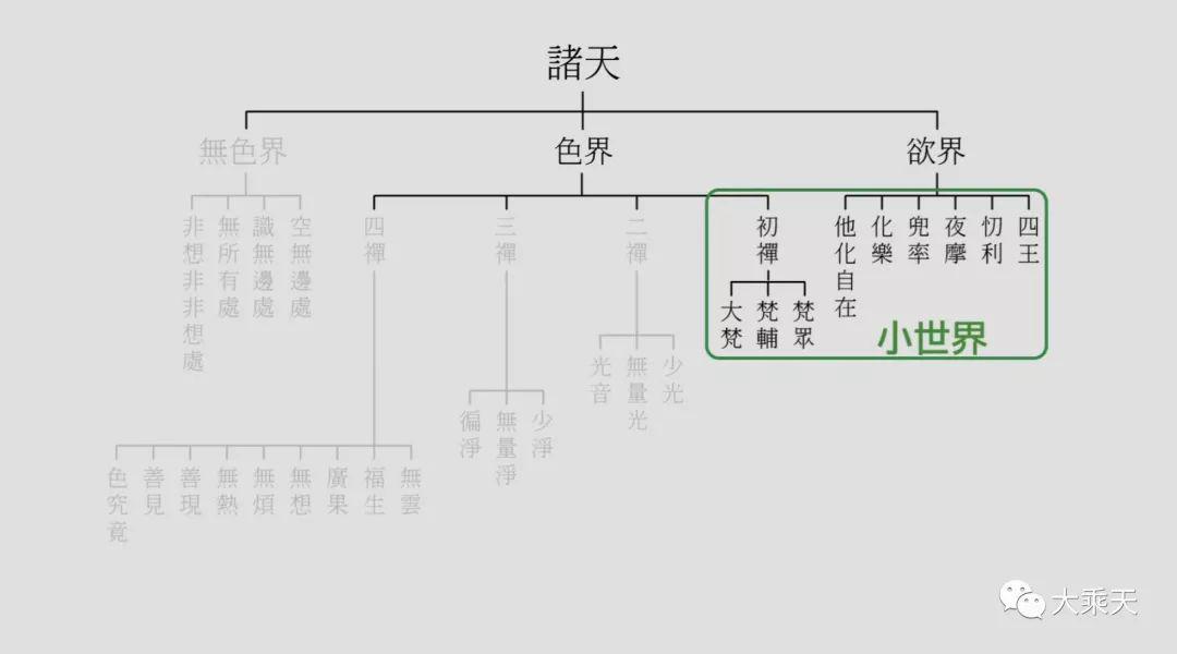 到此為一個完整