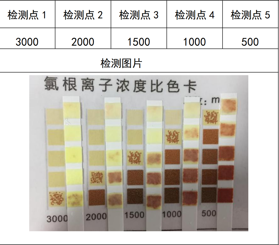 氯离子的检验方法和标准陆恒生物