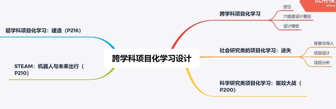 科研自觉深度研讨梅村实小项目化学习系列活动之云端读书吧第三次活动