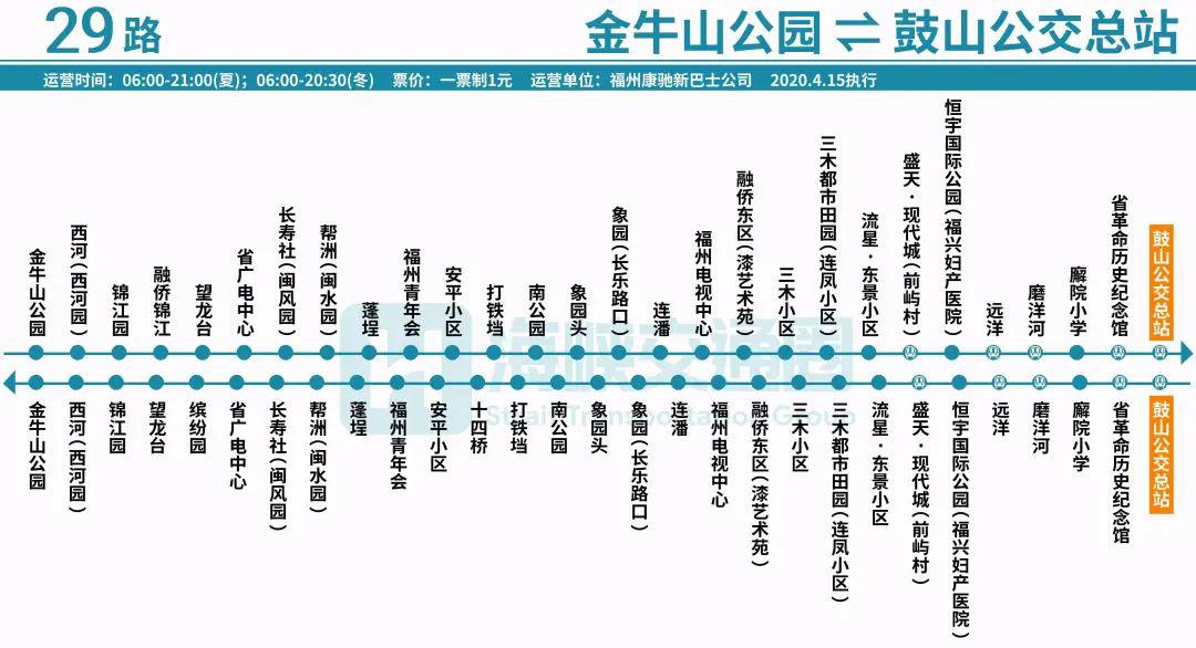 公交线路调整 | 鼓山公交总站启用 13条公交线路入驻