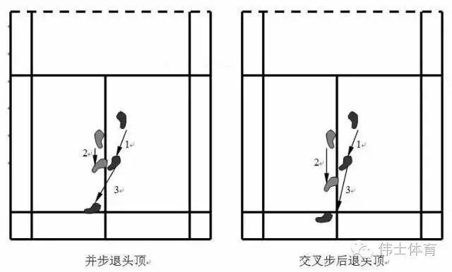 羽毛球全场步法图解图片