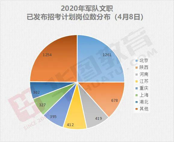 不妨了解一下军队文职招录:福利待遇齐全,以现役军官为参照,工资水平