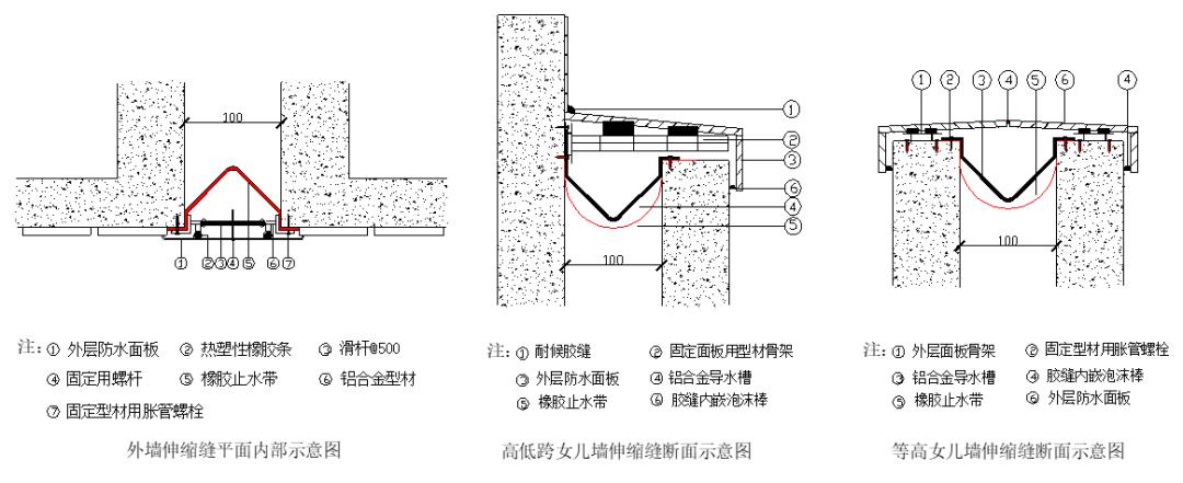 由于室外伸缩缝样式多样,需详细审图,根据图纸设计要求选用图集,并
