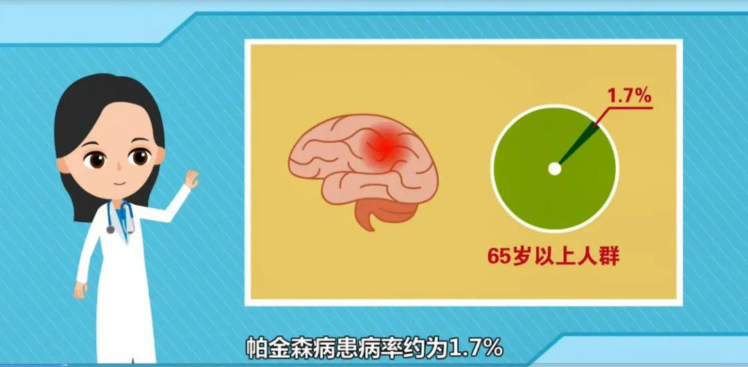 世界帕金森病日丨在新冠疫情期间与帕金森病共处