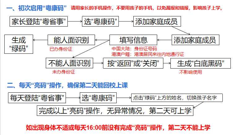 粤康码流程图图片