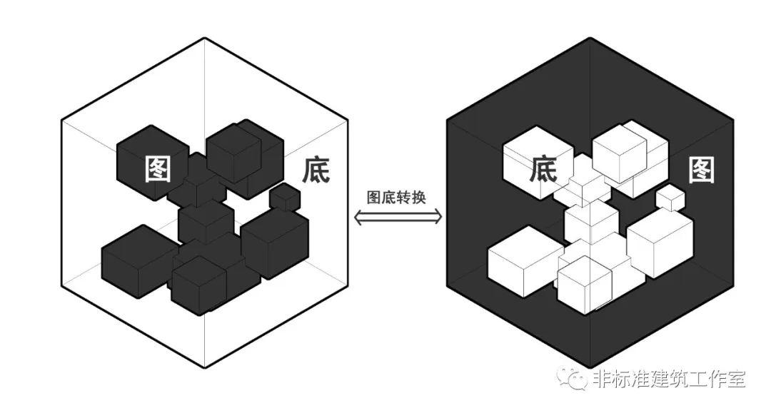 图底关系分析图怎么画图片