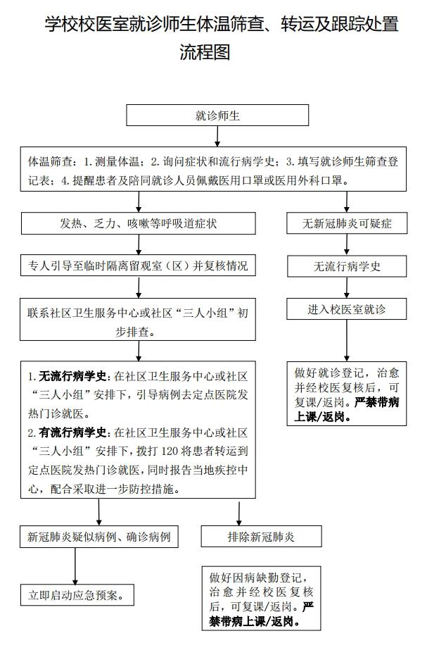 凝心聚力防控新冠守护健康76疫情期间学校校医室校医院就诊师生需要