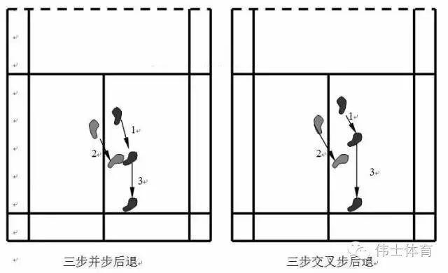 羽毛球步法练习口诀伟士羽典