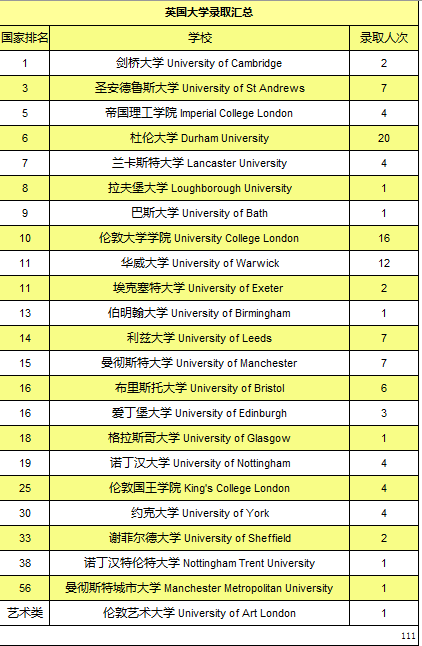 美国伯克利大学 排名图片