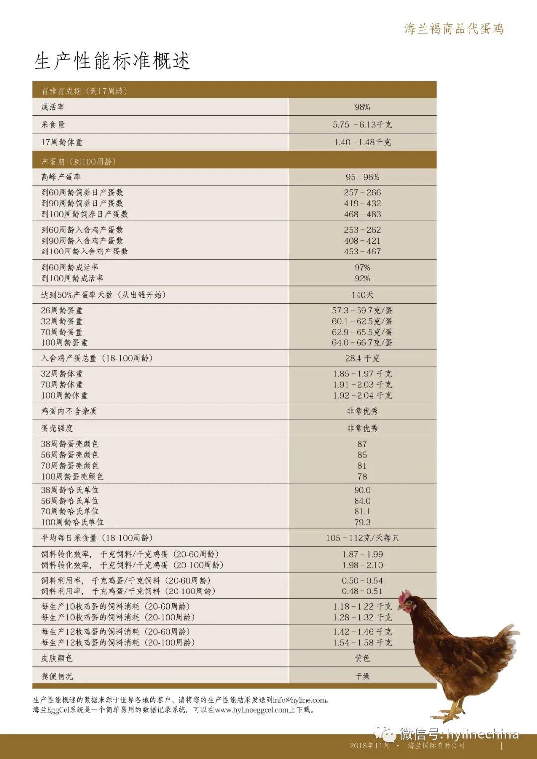 海兰褐蛋鸡标准体重表图片