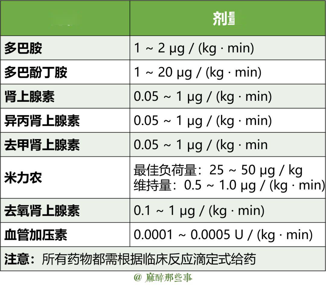 收藏小儿麻醉公式表格大起底