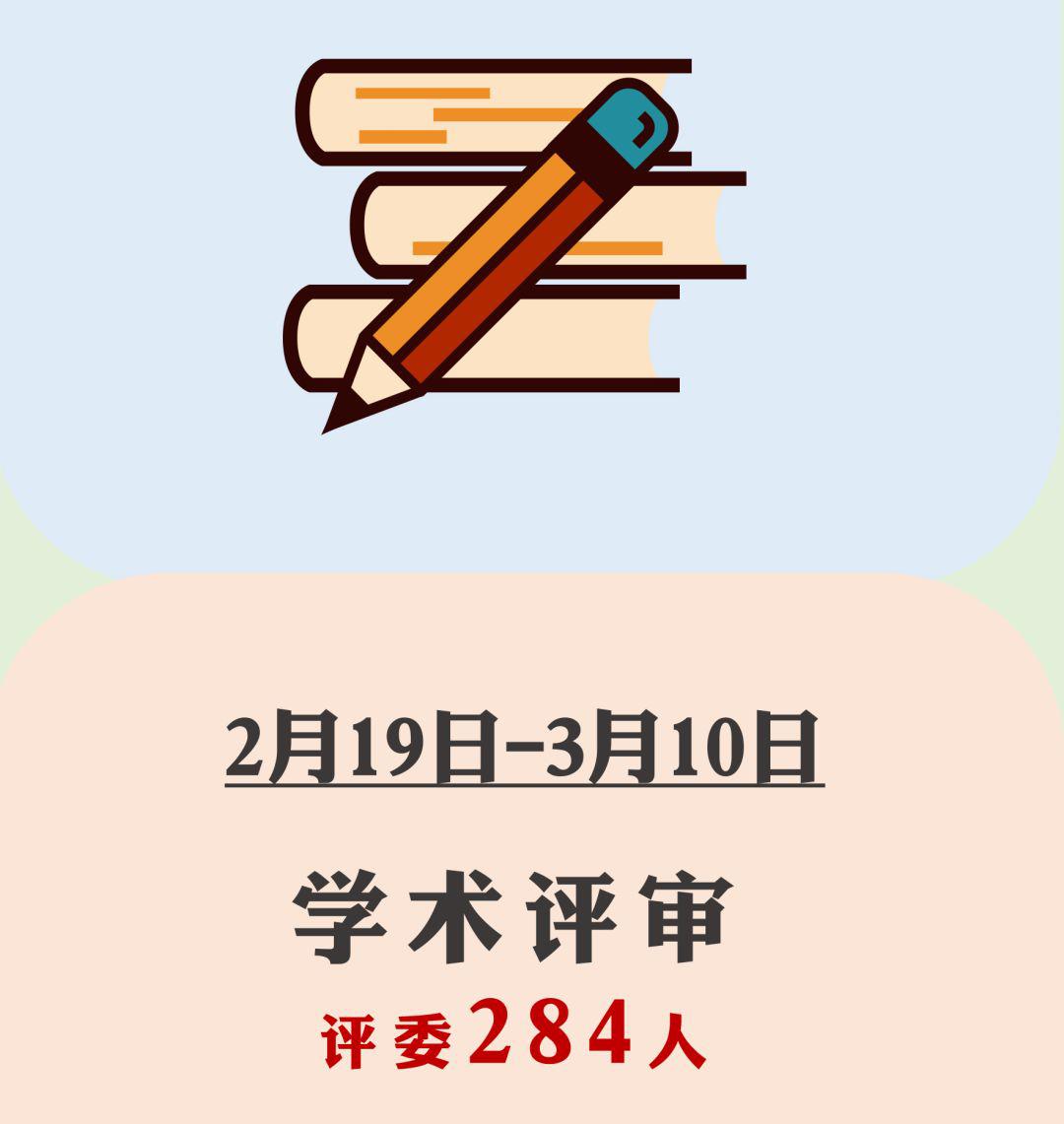 第35届上海市青少年科技创新大赛评审委员会工作报告
