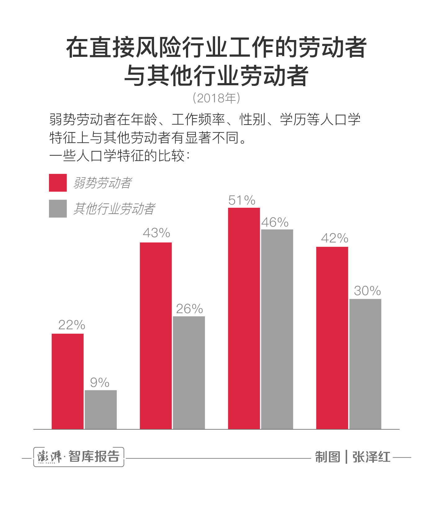 布鲁金斯学会丨新冠病毒引发的经济衰退影响到哪些劳动者