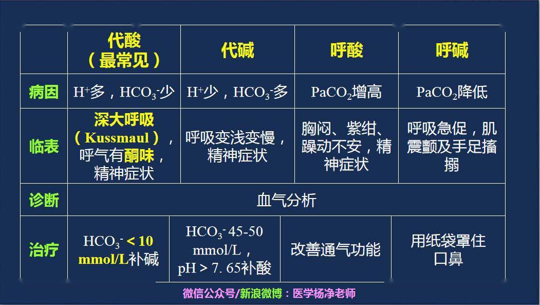 解除呼吸道梗阻,改善肺換氣功能今日核心考點【答案】d【解析】第九版