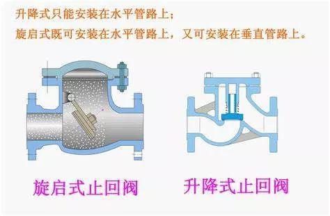 氧气泵止流阀安装图片图片