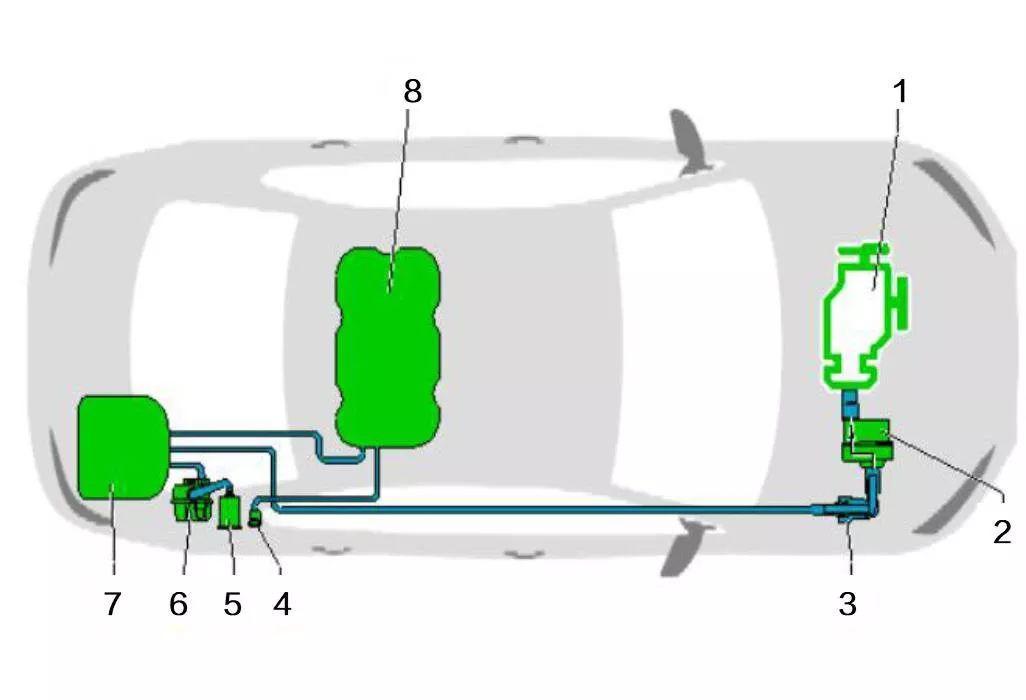 大眾車型國六標準下的燃油系統洩漏排查圖解