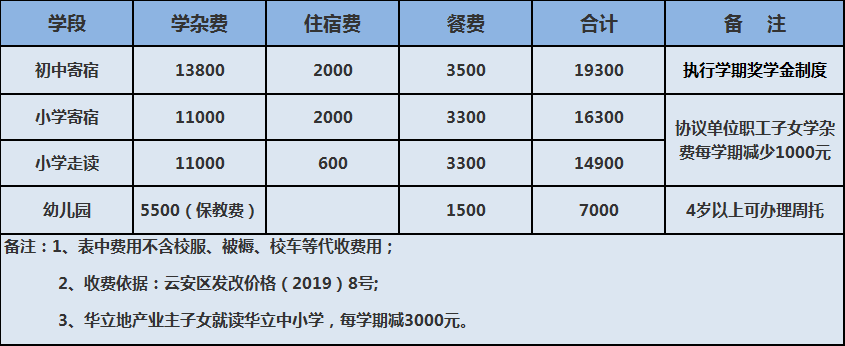 云浮市华立中英文学校2020年秋季招生公告