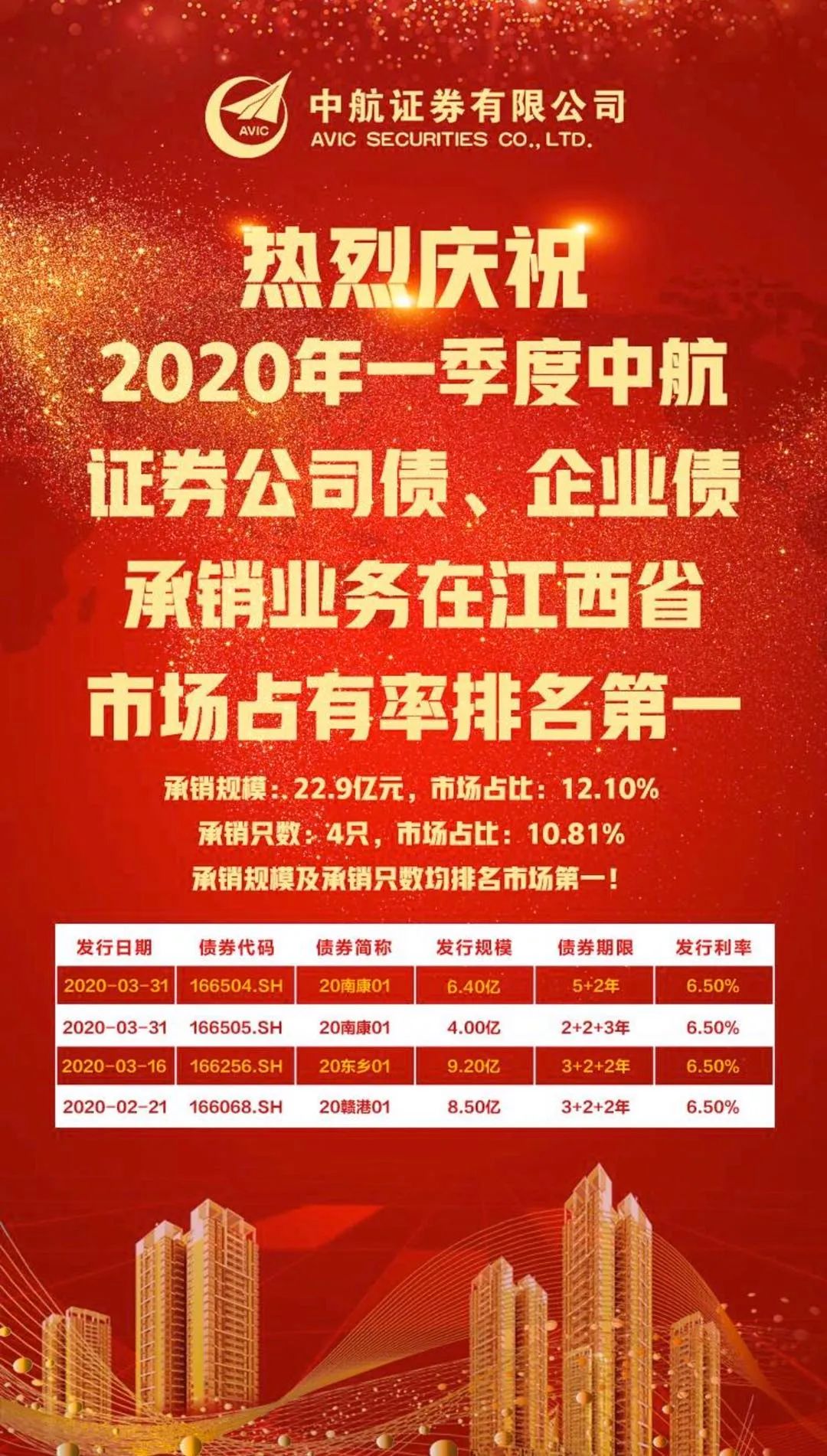 2020券商债券承销排名_百家券商债券承销专项排名出炉中信中标金额排第一(2)