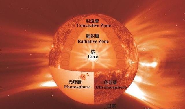 为什么海拔越高反而温度越低不是离太阳更近吗