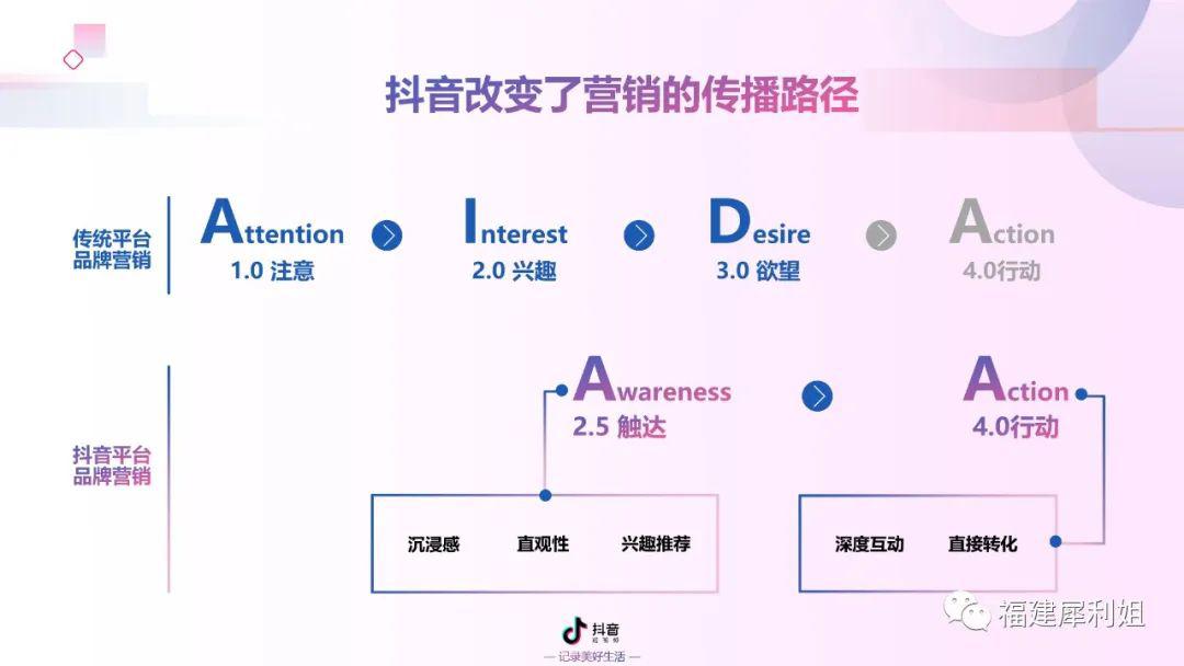 教程抖音生态圈的建设与提升