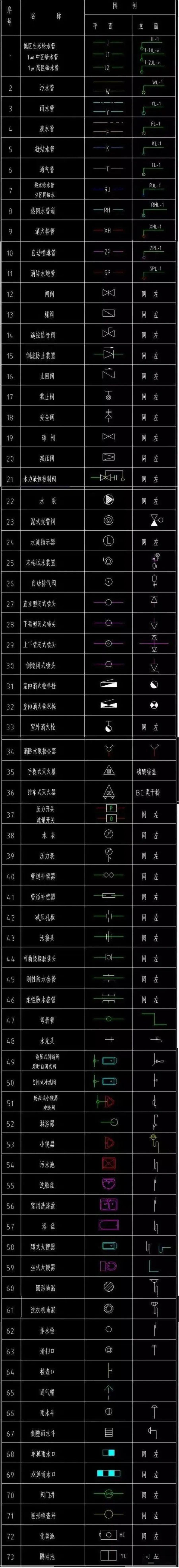 水电图纸图例大全电气弱电给排水常用图例请收好